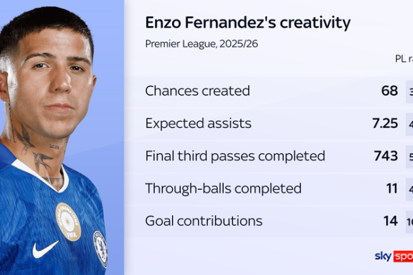 skysports enzo fernandez chelsea 7305203