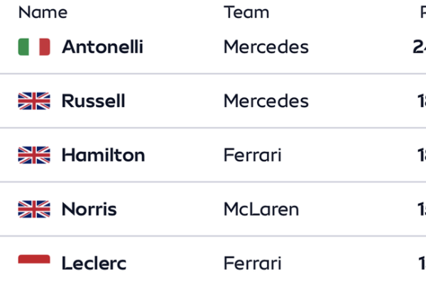 skysports f1 drivers championship 7332740